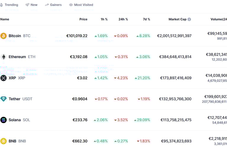 Some so called blue chip crypto tokens and their MarketCap (MC)