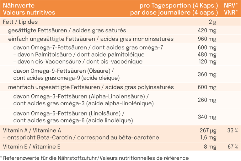 Sanddorn Argousier Nährwerttabelle