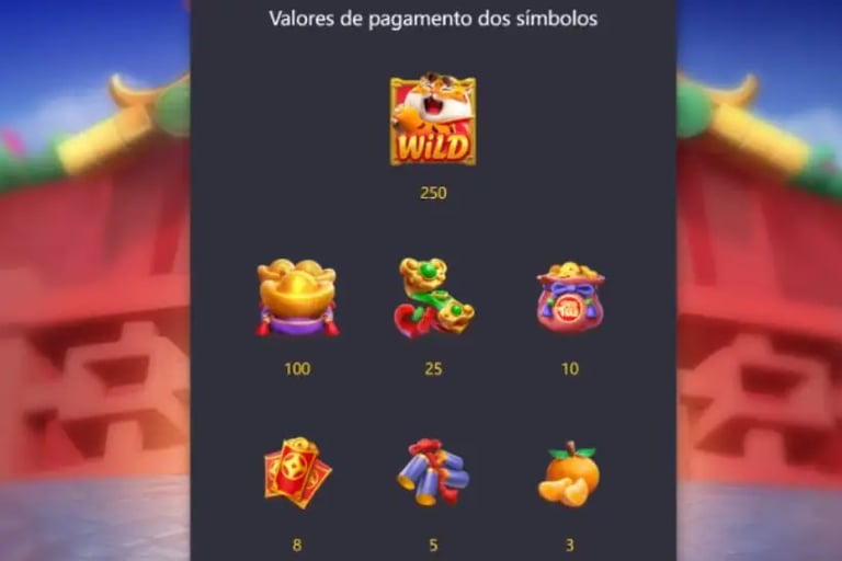 Tabela de pagamentos Fortune Tiger - Valores de todos os símbolos