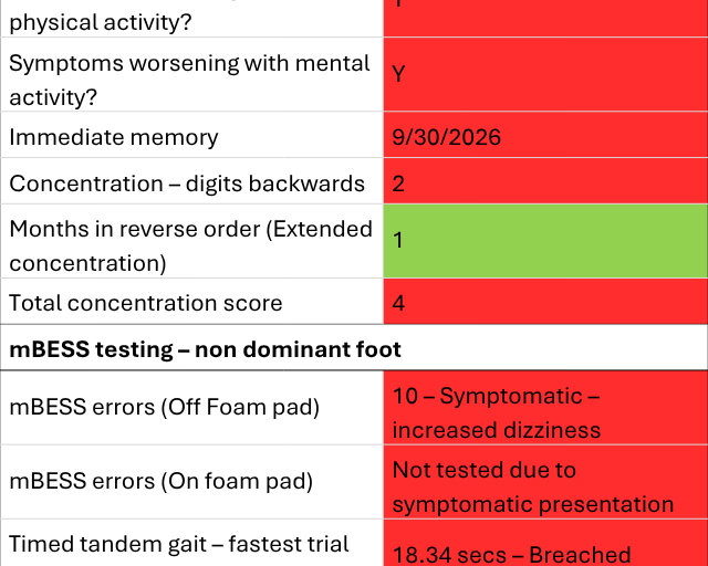 Example of scoring system