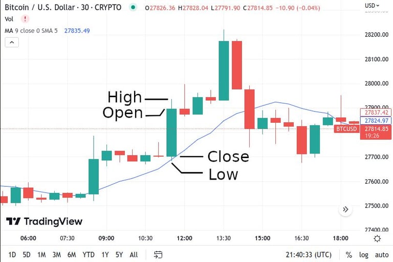 Cryptocurrency in 2026: Is Crypto Still a Good Investment?