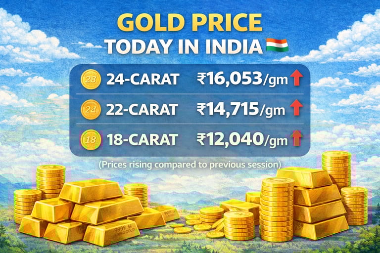 Live Gold, Silver & Copper Price Today in India