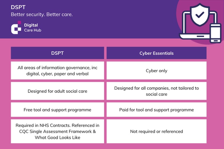 A table showing the difference between DSPT and Cyber Essentials