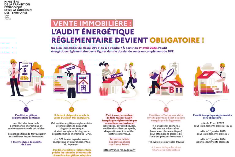 audit energetique