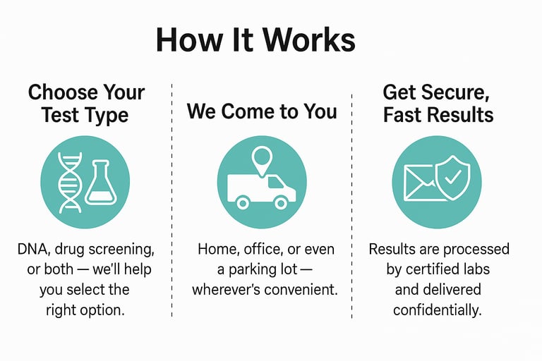 Mobile DNA and Employer Drug Test Raleigh Durham