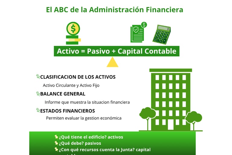 grafico explicando balance economico