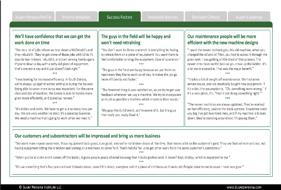 Buyer Personas
