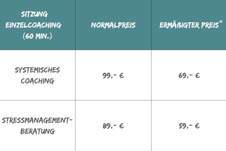 Preistabelle clemeta - Coaching & Beratung