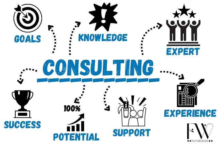 Futuriwish - Consulting