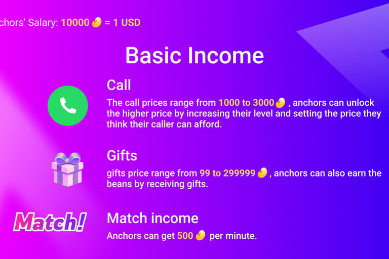 Masti for anchor provides agency in masti application with high profit