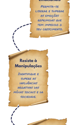 OSDT - Map de Transformacao