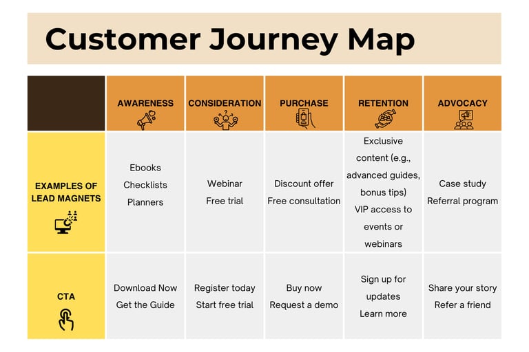 infographic of customer journey map