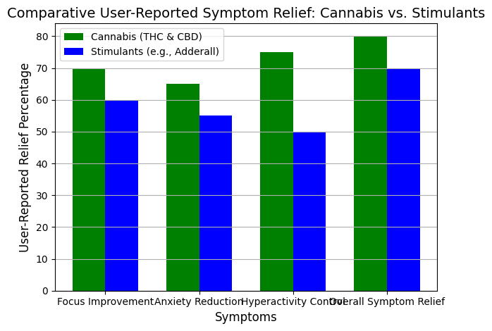 Cannabis vs. Traditional ADHD Medications: A Visual Comparison