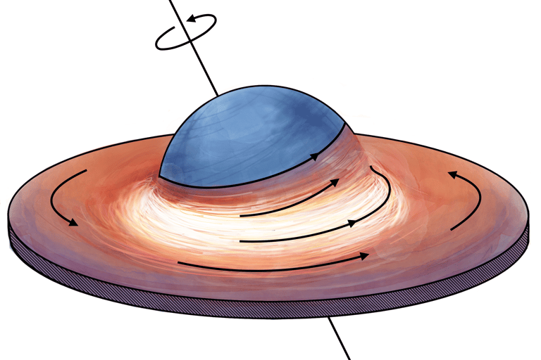 Schematic illustrations of changing accretion geometry in neutron star X-ray binary Cir X-1, used in