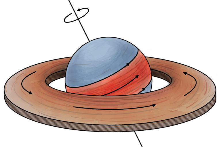 Schematic illustrations of changing accretion geometry in neutron star X-ray binary Cir X-1, used in