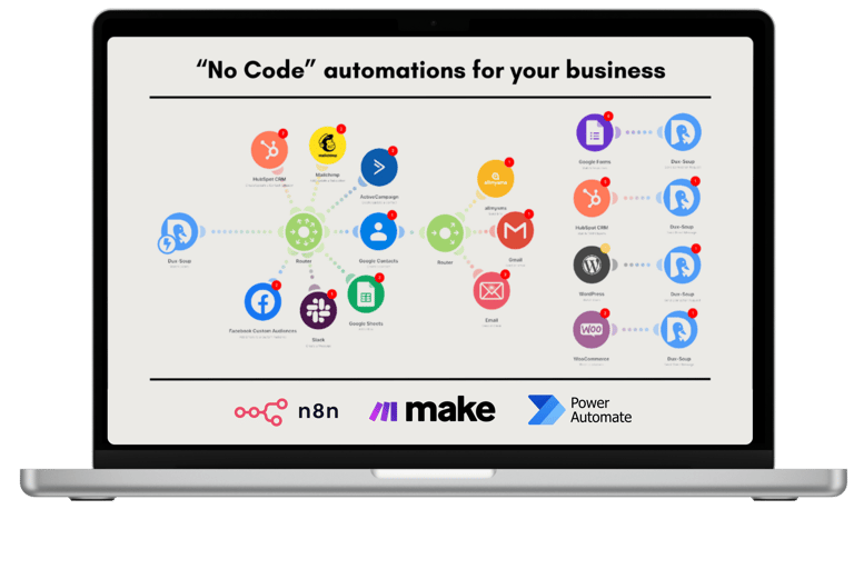 ChangeAI Academy_AI master program_no code automations_week 4
