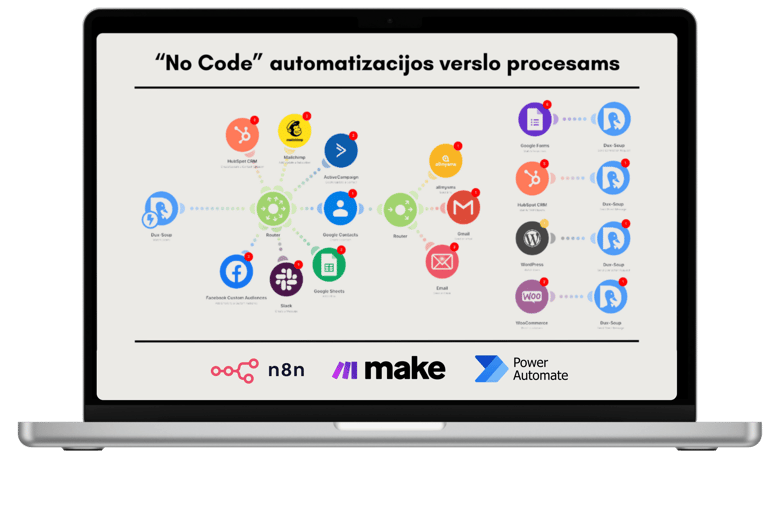 ChangeAI Academy_no code automation for business processes with make_n8n_power automate