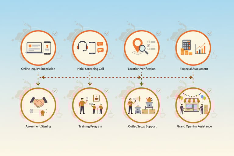 maa ki chai 7 steps process