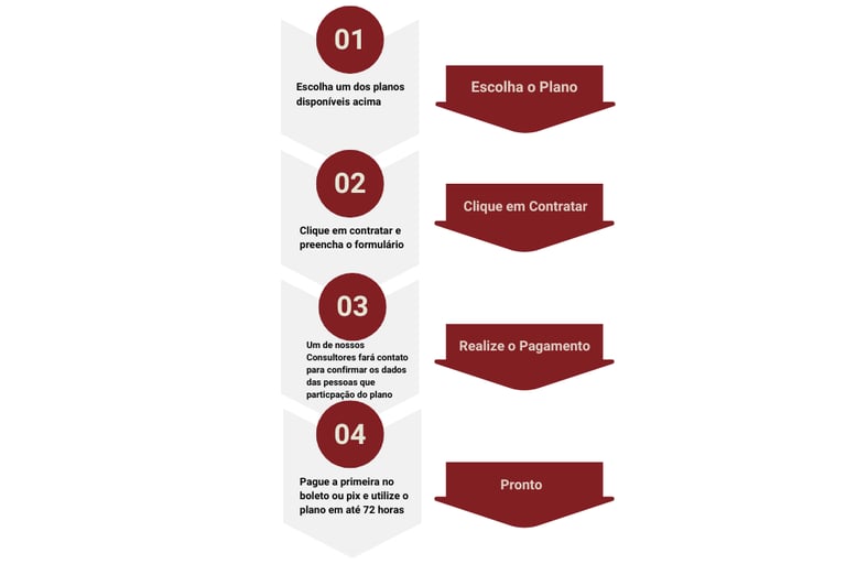 Em apenas quatro passos você faz seu plano empresarial Dental Uni