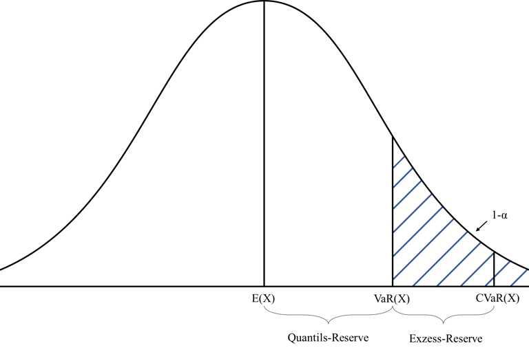 diagram of conditional value at risk