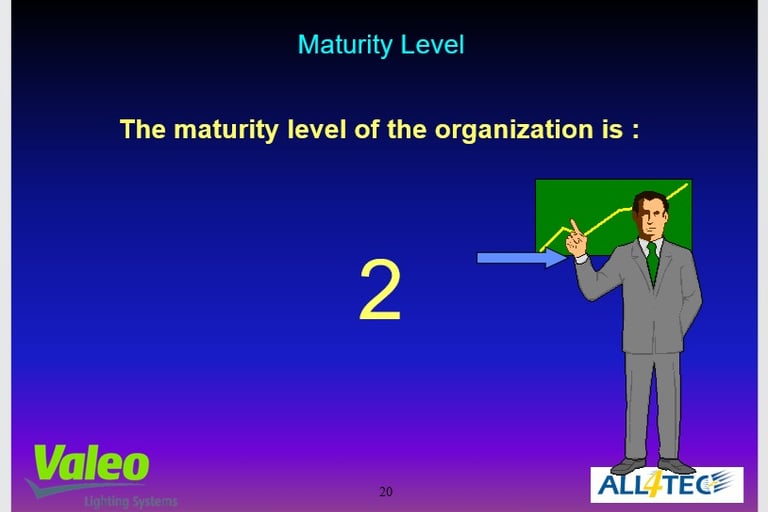 CMMI Level 2 officially achieved for the first time in the French industry
