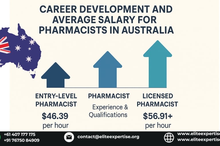 Average Pharmacist salary in Australia VS Career development