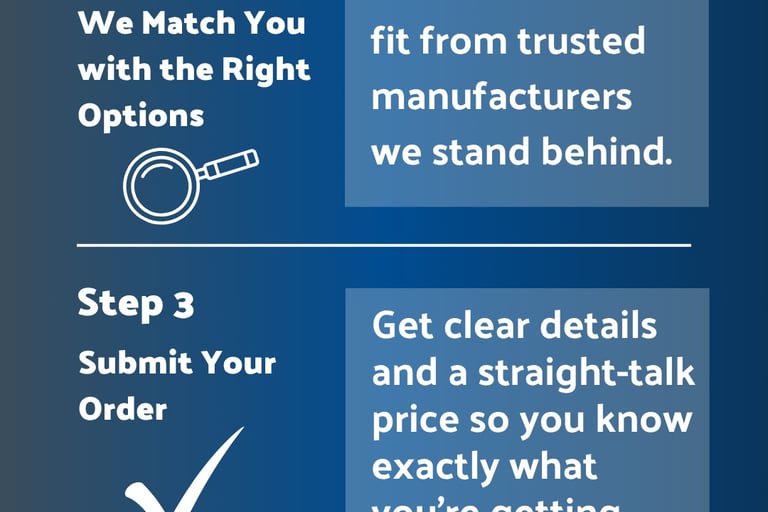 Solid Rock Structures 4-Step Process: Tell us needs, match build, submit order, delivery and install