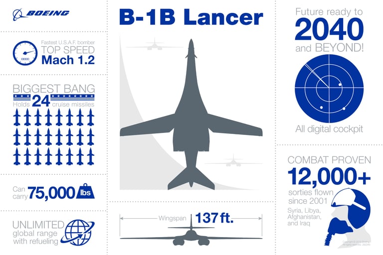 B1-B Lancer specifications