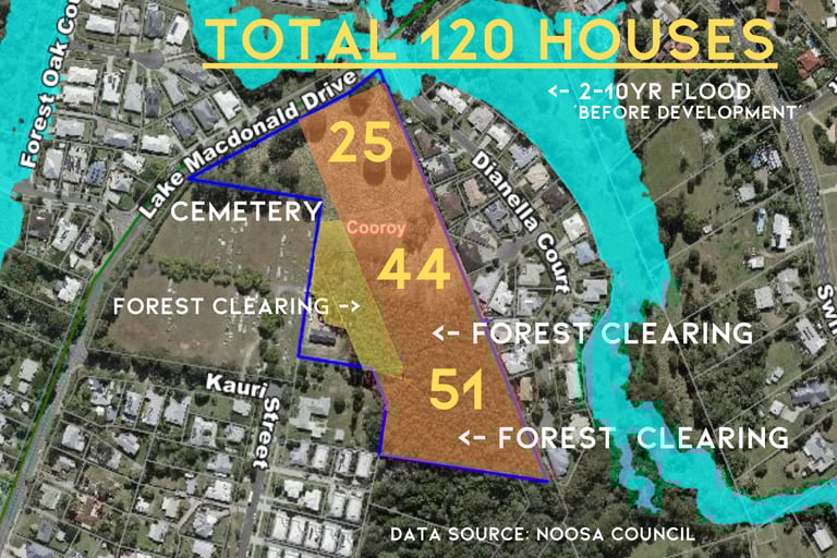 120 dwellings to be built on a floodprone residential verge. Madness.