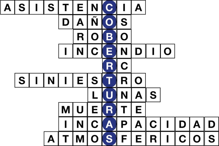 Sopa de letras con la palabra vertical "COBERTURAS" y términos relacionados con seguros.