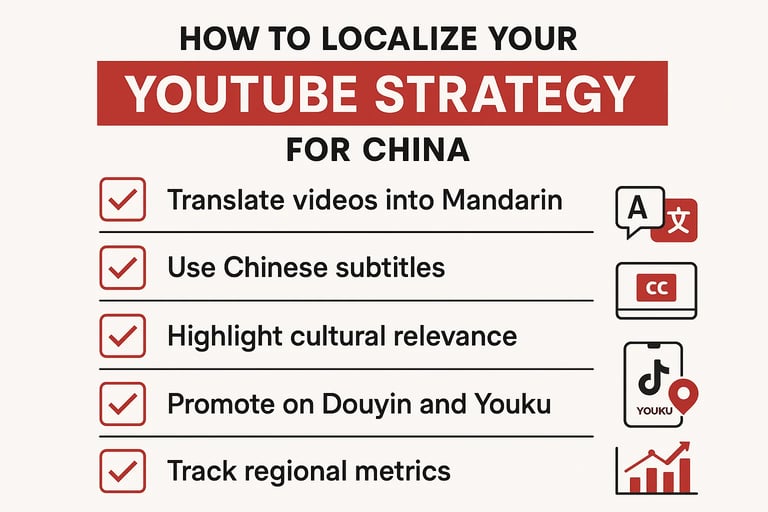 Localize youtube for china check list