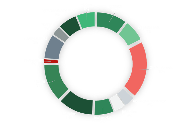 Amino acid composition of Prota