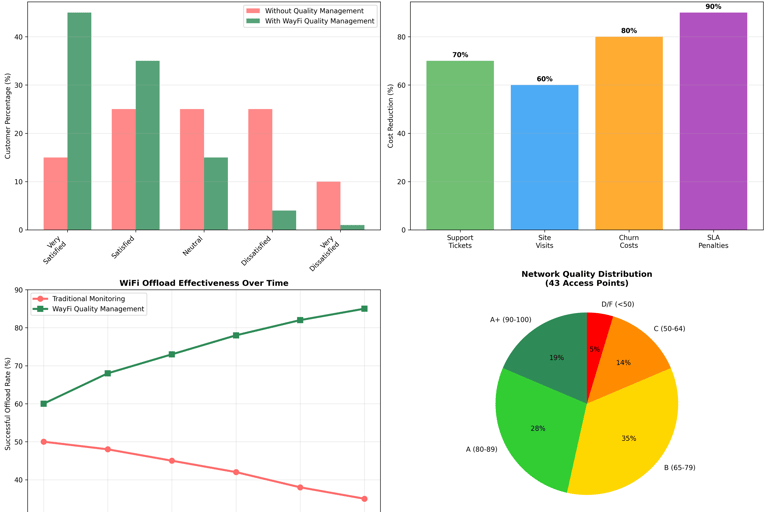 a dashboard dashboard of a business dashboard of a business