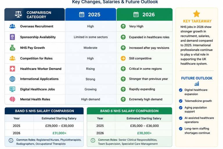 NHS Salary Comparison in 2025 and 2026