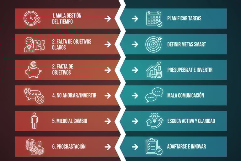 Los 7 errores más comunes en digitalización de PyMEs y sus soluciones