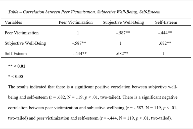 sample of APA style report students get as part of statpsyched's complete data analysis package