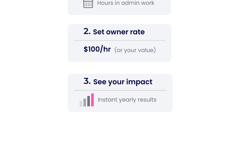 Three-step infographic showing how to calculate annual buy-back value by entering admin hours and owner rate.