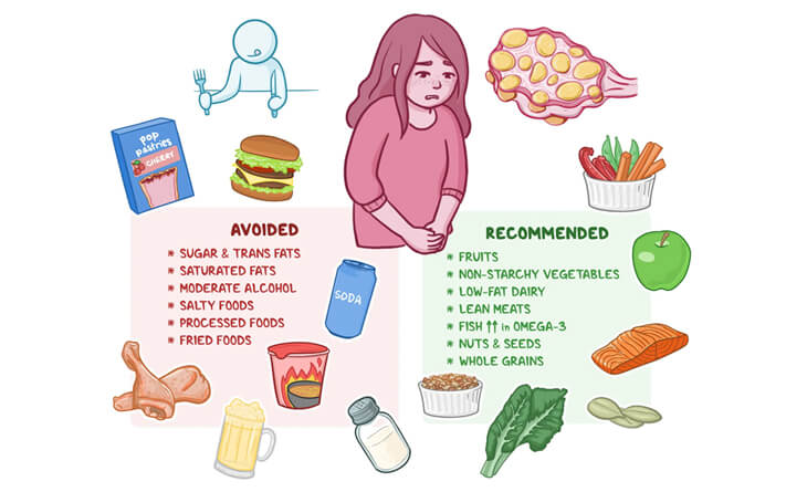 diet for pcod/pcos