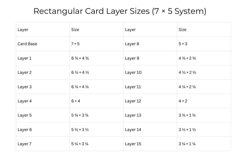 Card layering measurements 7x5