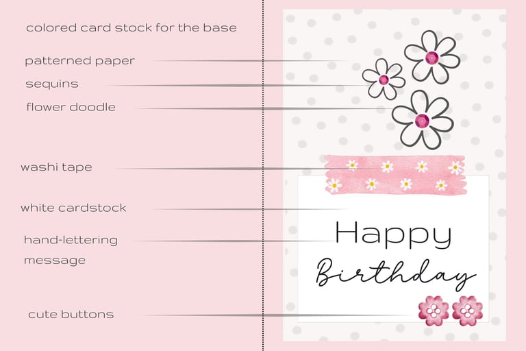 Card template with named elements for card making beginners