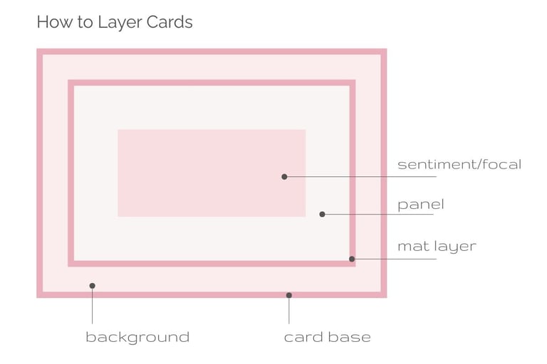 Card making sketch with written elements