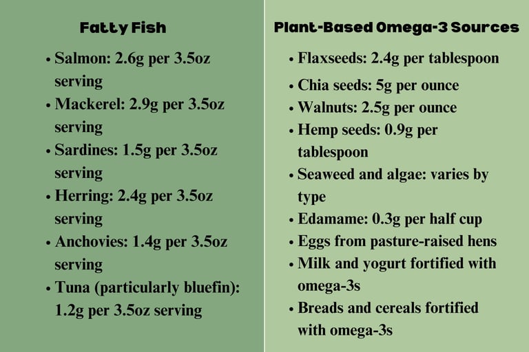 a table with a list of fish and vegetables