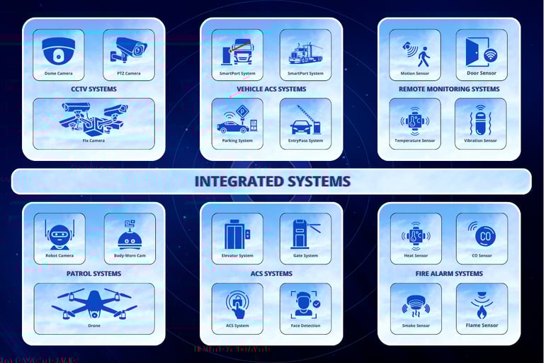 Integrated Systems in IX Platform - real-time data collection and field connectivity.
