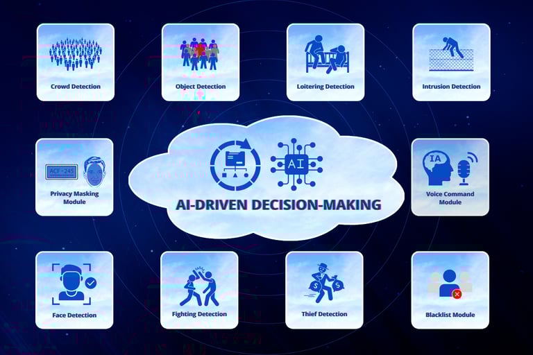AI-driven decision-making with modules for object, face, intrusion, fighting, voice, and blacklist detection
