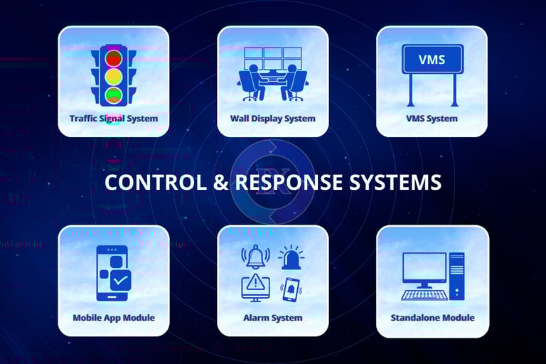 Integrix Control & Response Systems with traffic signals, wall displays, VMS, alarms, and apps