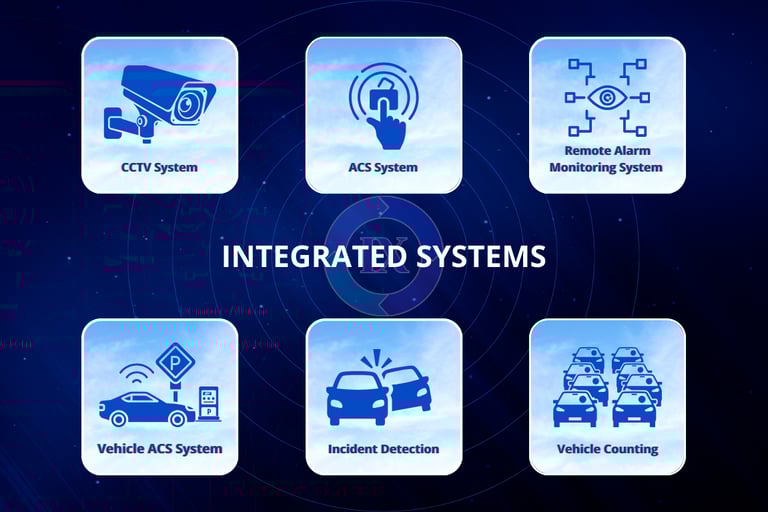 Integrix Solutions – Integrated Systems with CCTV, ACS, vehicle and incident detection