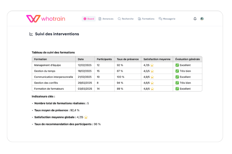 Plateforme Whotrain : Une gestion centralisée et transparente