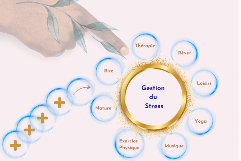 « Séance d’hypnose – apaiser les émotions et transformer les schémas »