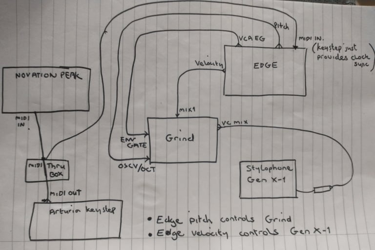 Stylophone Gen X-1 stylus adapter Demo diagram