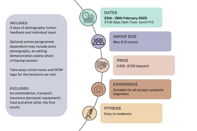 Glencoe photography workshop details in chart